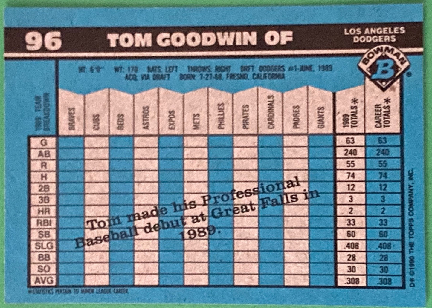 Tom Goodwin 1990 MLB #96 Los Angeles Dodgers by Bowman (Topps)