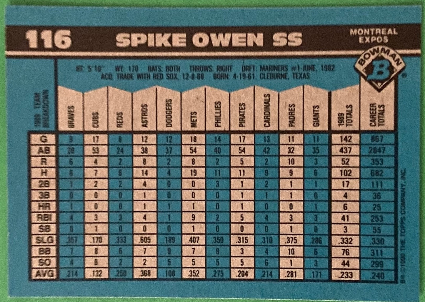 Spike Owen 1990 MLB #116 Montreal Expos by Bowman (Topps)