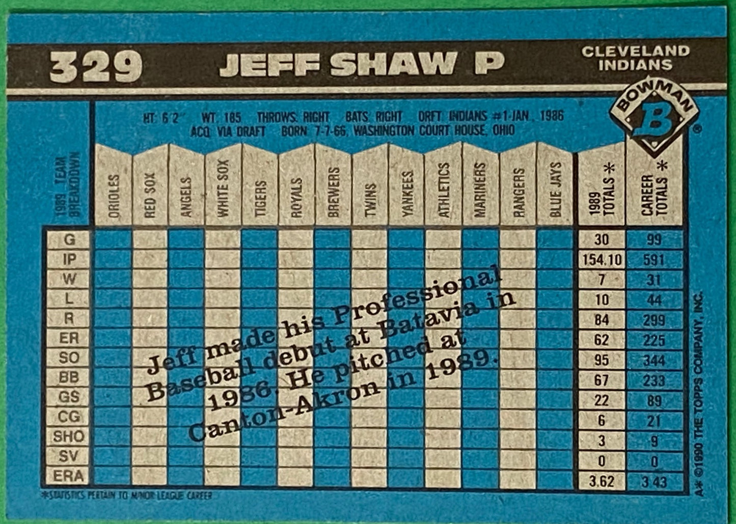 Jeff Shaw 1990 MLB #329 Cleveland Indians by Bowman (Topps)