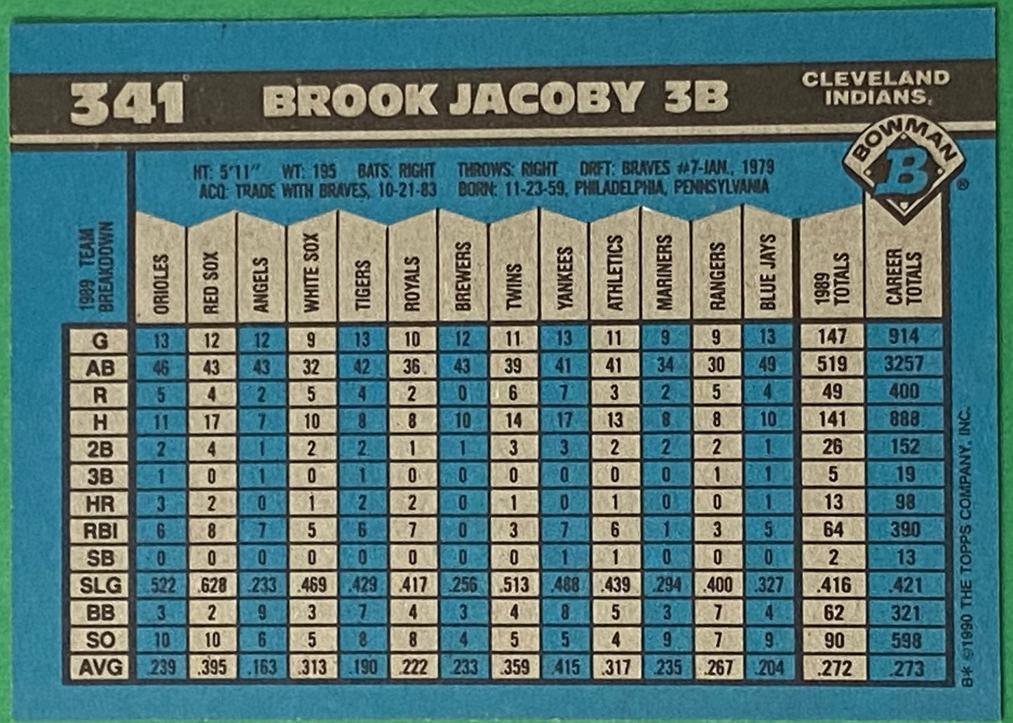 Brook Jacoby 1990 MLB #341 Cleveland Indians by Bowman (Topps)