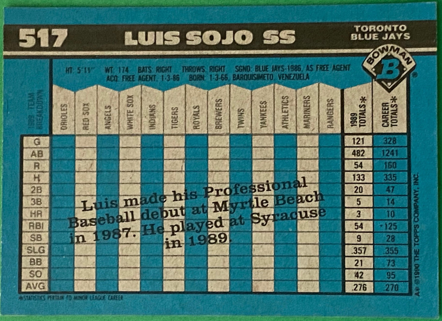 Luis Sojo (RC) 1990 MLB #517 Toronto Blue Jays by Bowman (Topps)