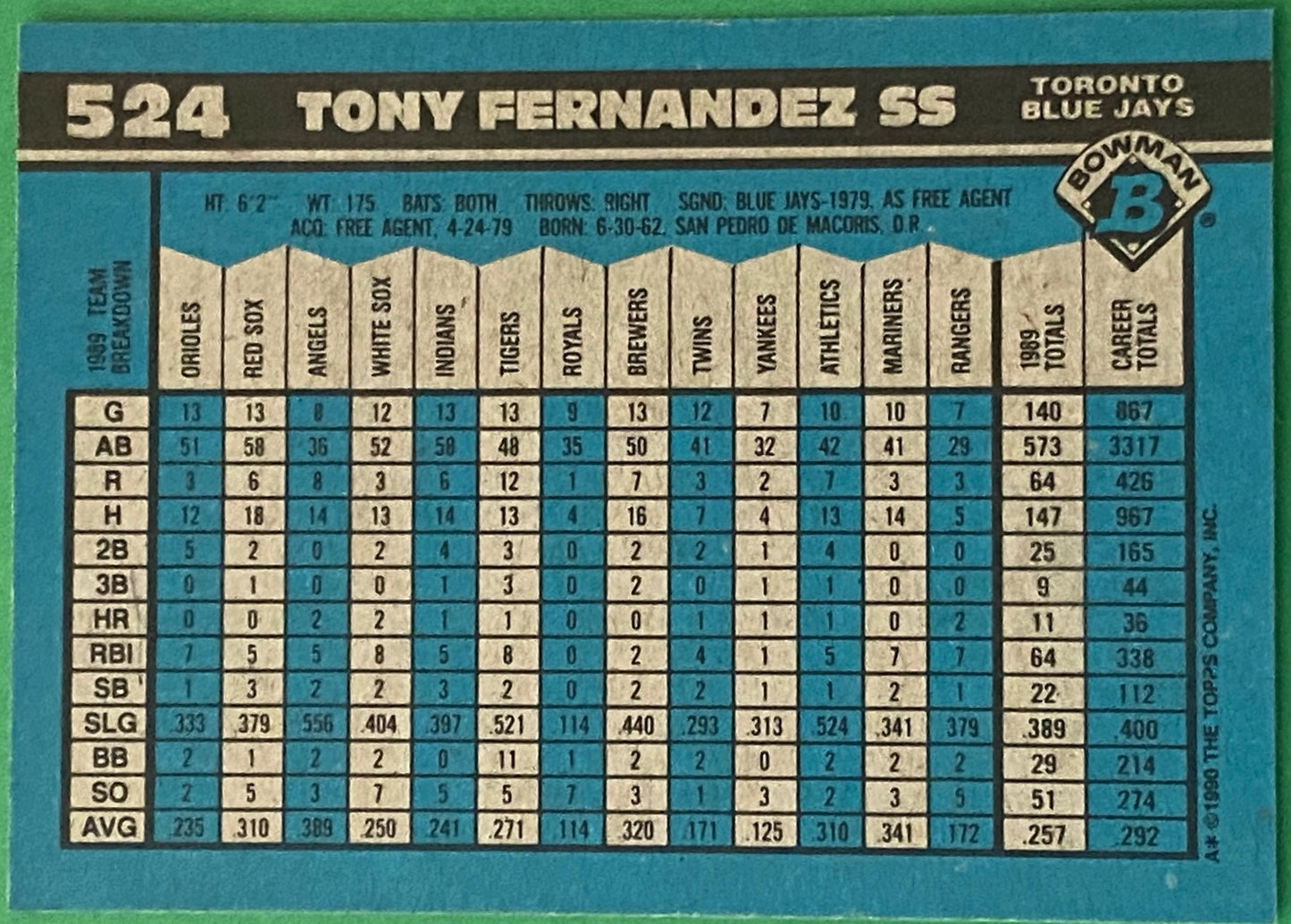 Tony Fernandez 1990 MLB #524 Toronto Blue Jays by Bowman (Topps)