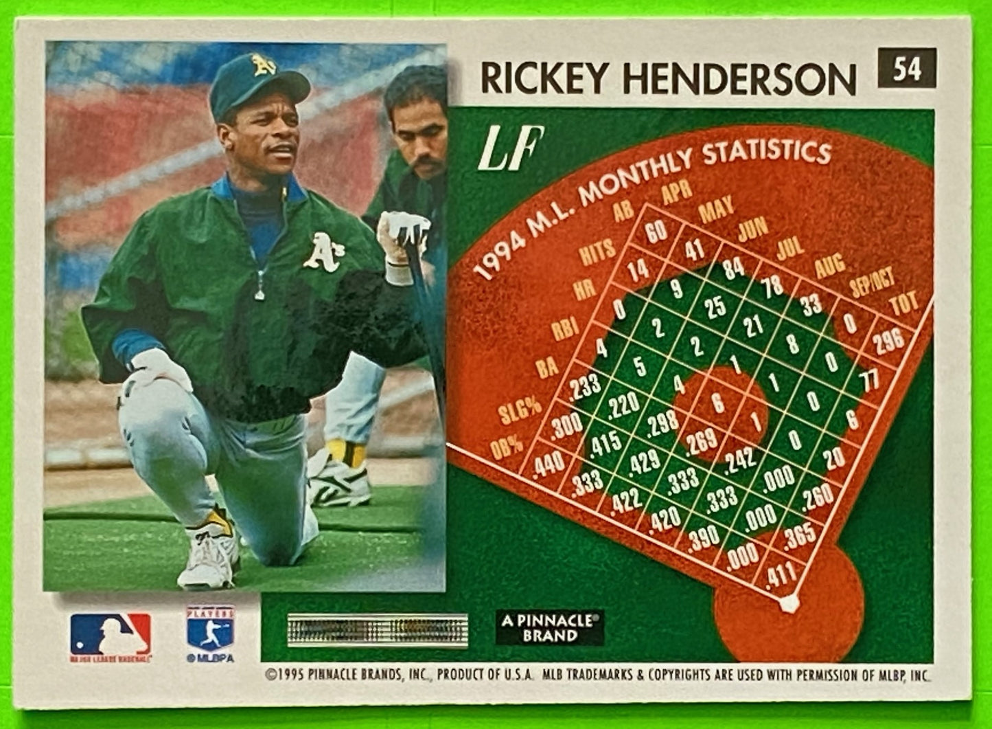 Rickey Henderson 1995 MLB Score #54 Oakland Athletics by Pinnacle Brands, Inc.