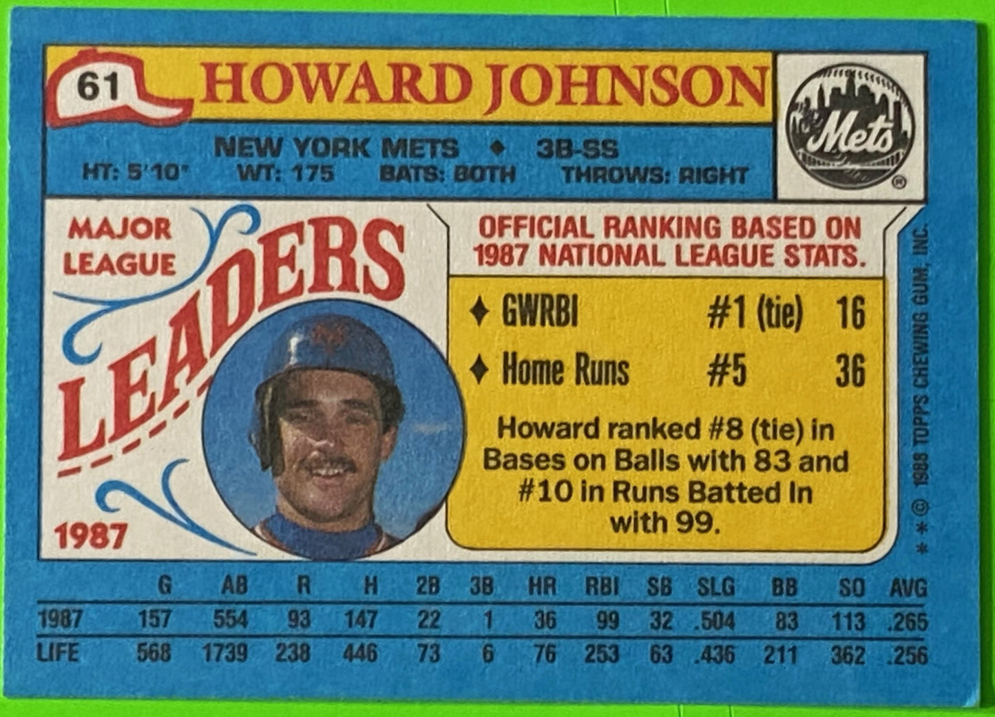 Howard Johnson 1988 "Mini" MLB Leaders #61 New York Mets by The Topps Co., Inc.