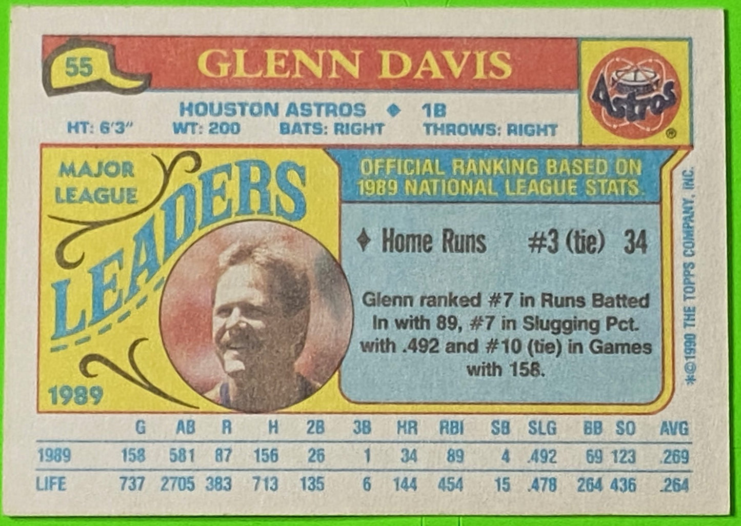 Glenn Davis 1990 "Mini" MLB Leaders #55 Houston Astros by The Topps Co., Inc.